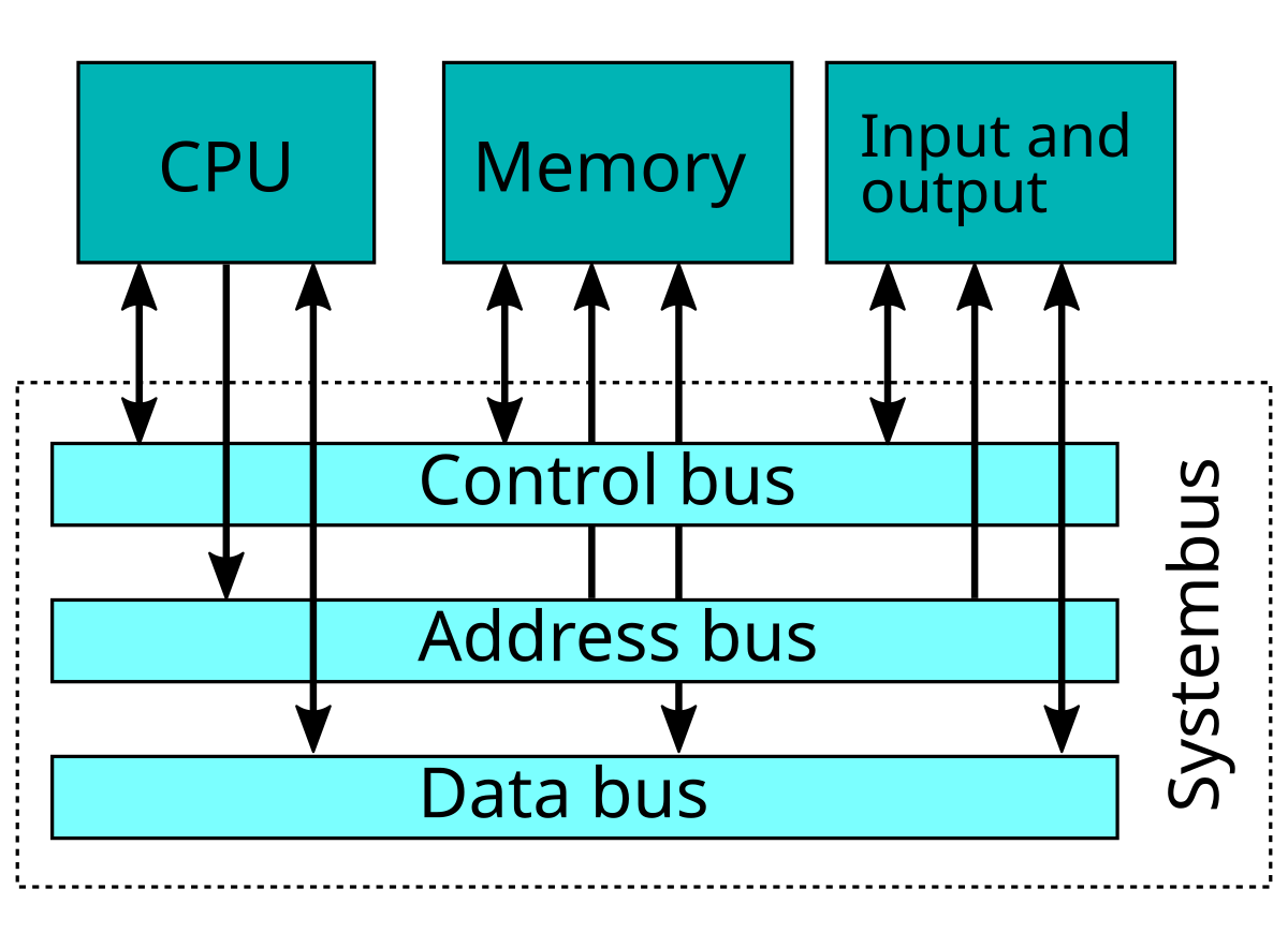 Computer bus architecture diagram