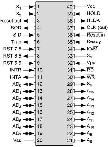 Intel 8085 pinout diagram